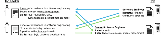 Figure 4 for Natural Language Processing for Human Resources: A Survey