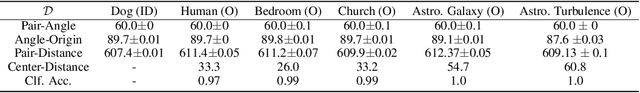 Figure 2 for Unseen Image Synthesis with Diffusion Models