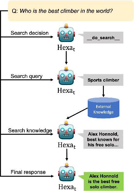 Figure 3 for Hexa: Self-Improving for Knowledge-Grounded Dialogue System