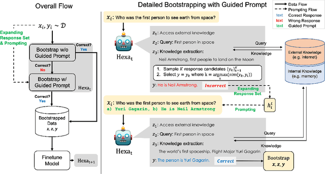 Figure 1 for Hexa: Self-Improving for Knowledge-Grounded Dialogue System