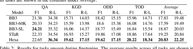 Figure 2 for Hexa: Self-Improving for Knowledge-Grounded Dialogue System