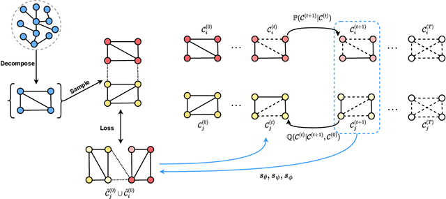 Figure 3 for SBGD: Improving Graph Diffusion Generative Model via Stochastic Block Diffusion