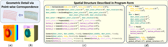 Figure 1 for Arti-PG: A Toolbox for Procedurally Synthesizing Large-Scale and Diverse Articulated Objects with Rich Annotations