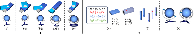 Figure 3 for Arti-PG: A Toolbox for Procedurally Synthesizing Large-Scale and Diverse Articulated Objects with Rich Annotations