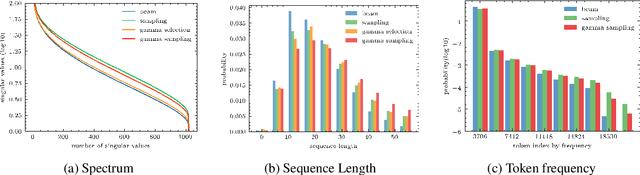 Figure 2 for On Synthetic Data for Back Translation