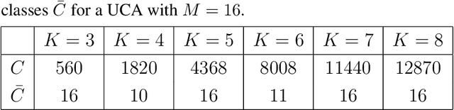 Figure 2 for Sparse Array Design for Direction Finding using Deep Learning