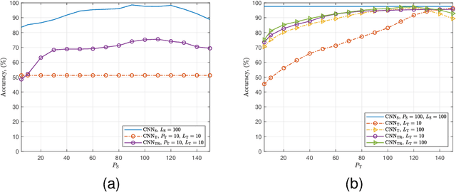 Figure 3 for Sparse Array Design for Direction Finding using Deep Learning