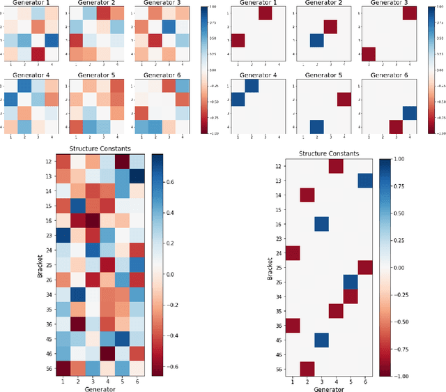 Figure 1 for Discovering Sparse Representations of Lie Groups with Machine Learning