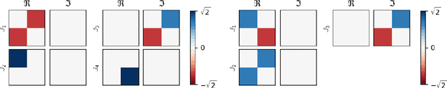 Figure 3 for Discovering Sparse Representations of Lie Groups with Machine Learning