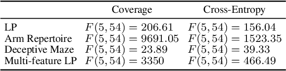 Figure 4 for Density Descent for Diversity Optimization