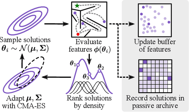 Figure 1 for Density Descent for Diversity Optimization