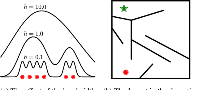 Figure 3 for Density Descent for Diversity Optimization