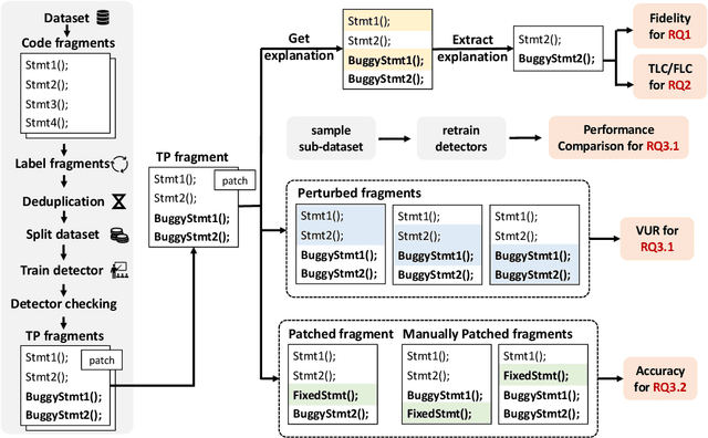 Figure 4 for Beyond Fidelity: Explaining Vulnerability Localization of Learning-based Detectors