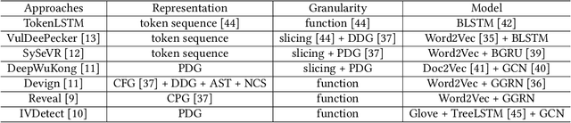 Figure 1 for Beyond Fidelity: Explaining Vulnerability Localization of Learning-based Detectors