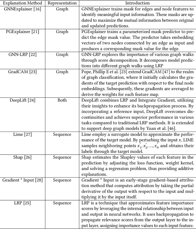 Figure 3 for Beyond Fidelity: Explaining Vulnerability Localization of Learning-based Detectors