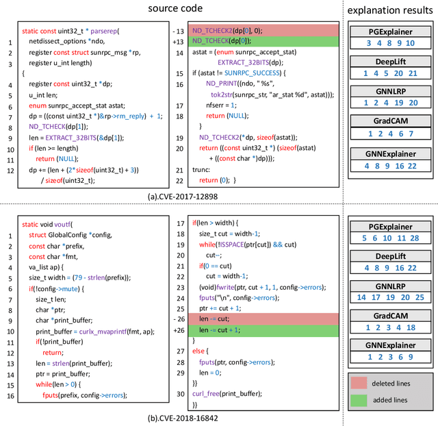 Figure 2 for Beyond Fidelity: Explaining Vulnerability Localization of Learning-based Detectors