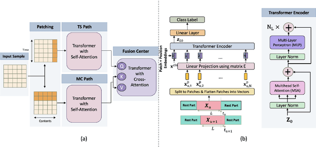 Figure 1 for ViT-CAT: Parallel Vision Transformers with Cross Attention Fusion for Popularity Prediction in MEC Networks