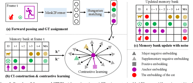 Figure 3 for CTVIS: Consistent Training for Online Video Instance Segmentation