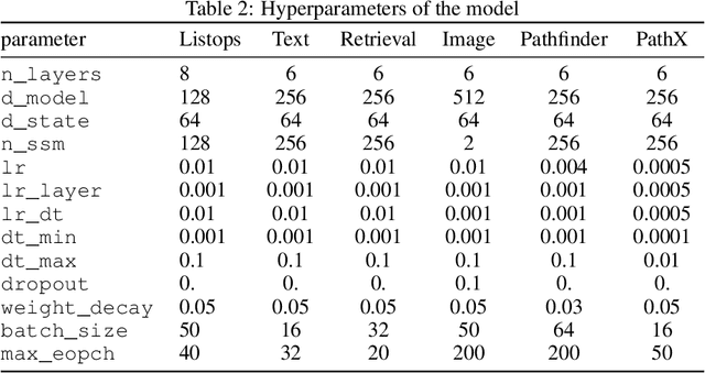 Figure 3 for Memory Determines Learning Direction: A Theory of Gradient-Based Optimization in State Space Models