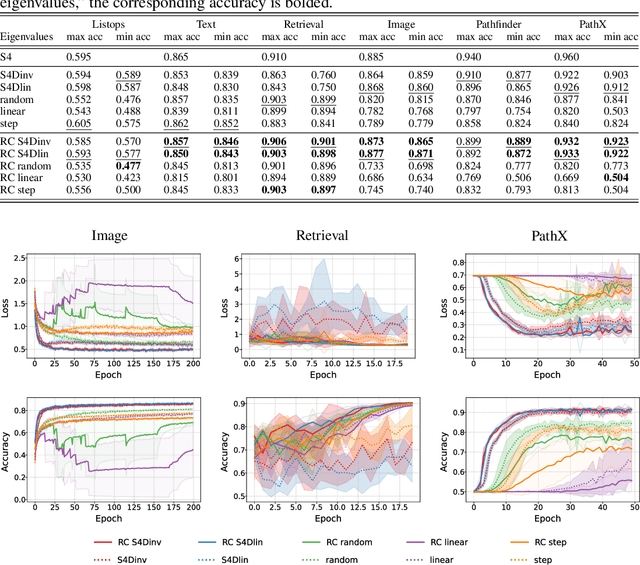 Figure 2 for Memory Determines Learning Direction: A Theory of Gradient-Based Optimization in State Space Models