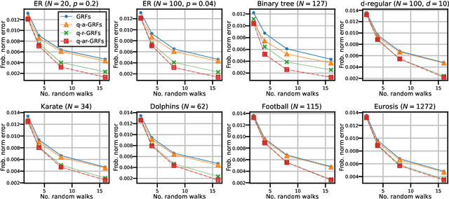Figure 3 for Repelling Random Walks