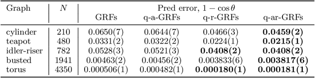 Figure 2 for Repelling Random Walks