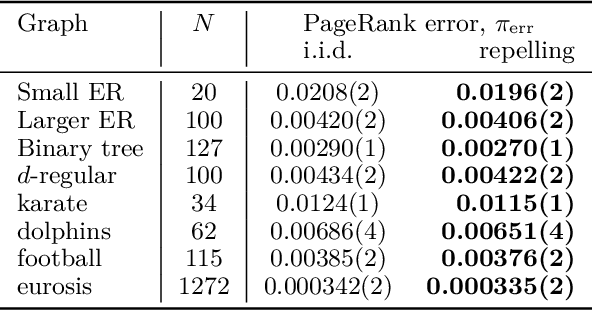 Figure 4 for Repelling Random Walks