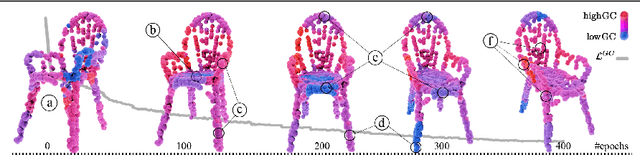 Figure 3 for GeoMask3D: Geometrically Informed Mask Selection for Self-Supervised Point Cloud Learning in 3D