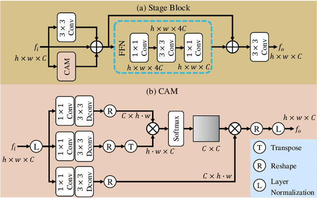 Figure 4 for RadioDUN: A Physics-Inspired Deep Unfolding Network for Radio Map Estimation