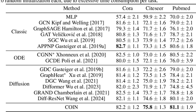 Figure 2 for Convection-Diffusion Equation: A Theoretically Certified Framework for Neural Networks
