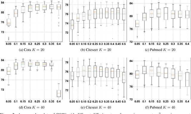 Figure 3 for Convection-Diffusion Equation: A Theoretically Certified Framework for Neural Networks
