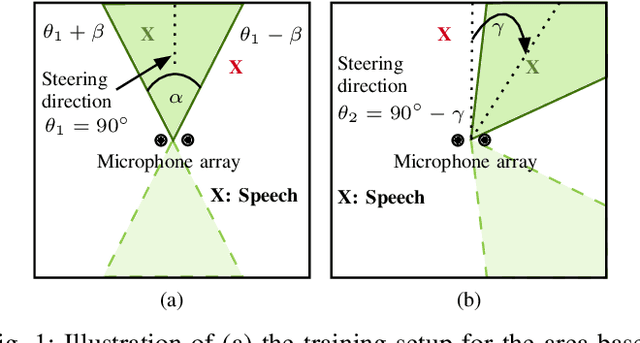 Figure 1 for Inference-Adaptive Neural Steering for Real-Time Area-Based Sound Source Separation