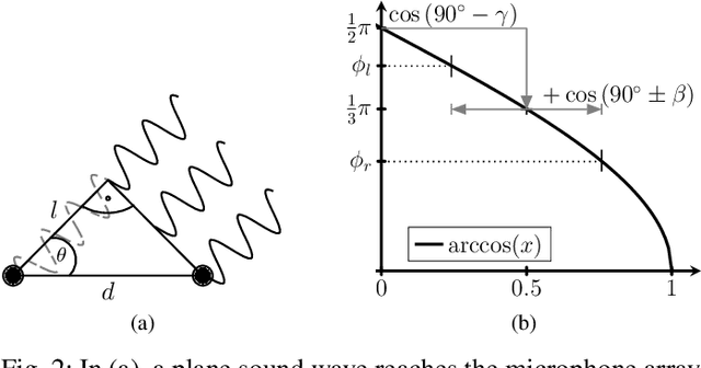 Figure 2 for Inference-Adaptive Neural Steering for Real-Time Area-Based Sound Source Separation