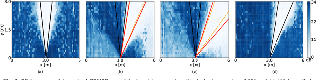 Figure 3 for Inference-Adaptive Neural Steering for Real-Time Area-Based Sound Source Separation
