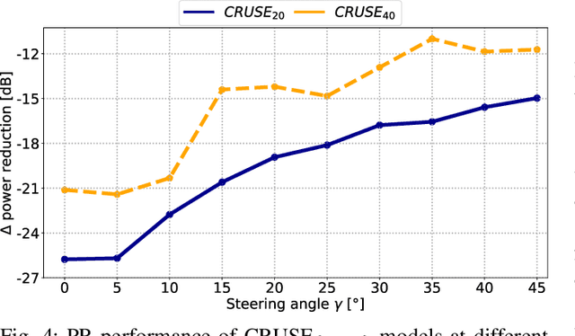 Figure 4 for Inference-Adaptive Neural Steering for Real-Time Area-Based Sound Source Separation