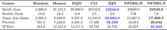 Figure 4 for Flow Models for Unbounded and Geometry-Aware Distributional Reinforcement Learning