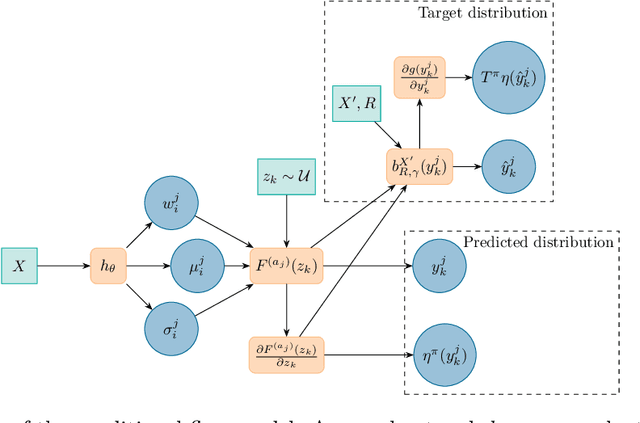 Figure 1 for Flow Models for Unbounded and Geometry-Aware Distributional Reinforcement Learning