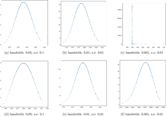 Figure 3 for Flow Models for Unbounded and Geometry-Aware Distributional Reinforcement Learning