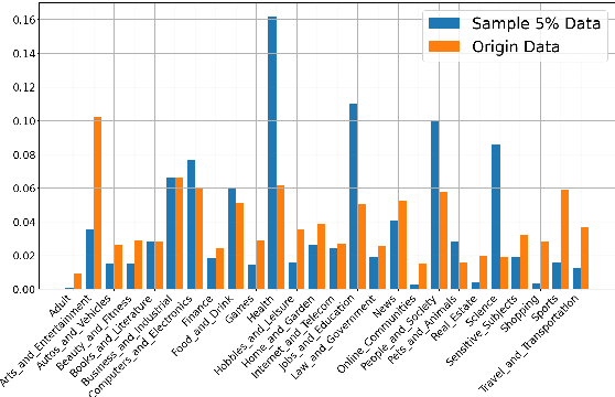 Figure 1 for QuaDMix: Quality-Diversity Balanced Data Selection for Efficient LLM Pretraining