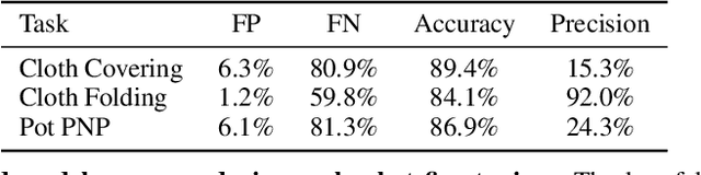 Figure 4 for Robot Fine-Tuning Made Easy: Pre-Training Rewards and Policies for Autonomous Real-World Reinforcement Learning