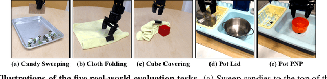 Figure 3 for Robot Fine-Tuning Made Easy: Pre-Training Rewards and Policies for Autonomous Real-World Reinforcement Learning
