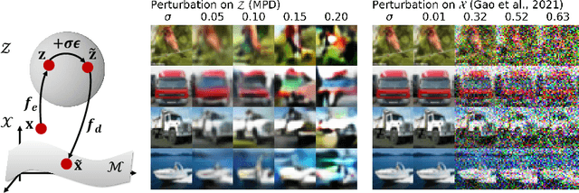 Figure 1 for Energy-Based Models for Anomaly Detection: A Manifold Diffusion Recovery Approach