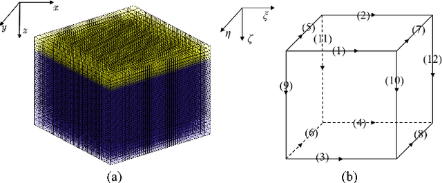 Figure 1 for A Neural Network Architecture Based on Attention Gate Mechanism for 3D Magnetotelluric Forward Modeling