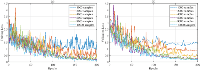 Figure 2 for A Neural Network Architecture Based on Attention Gate Mechanism for 3D Magnetotelluric Forward Modeling