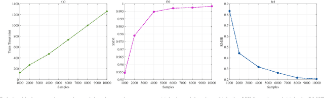 Figure 3 for A Neural Network Architecture Based on Attention Gate Mechanism for 3D Magnetotelluric Forward Modeling