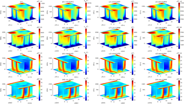 Figure 4 for A Neural Network Architecture Based on Attention Gate Mechanism for 3D Magnetotelluric Forward Modeling