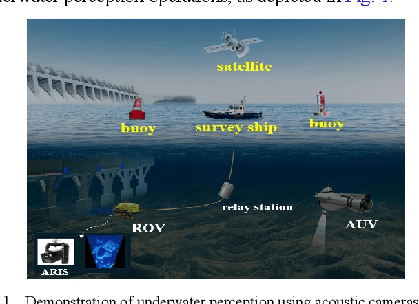 Figure 1 for A Self-Supervised Denoising Strategy for Underwater Acoustic Camera Imageries