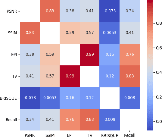 Figure 2 for A Self-Supervised Denoising Strategy for Underwater Acoustic Camera Imageries