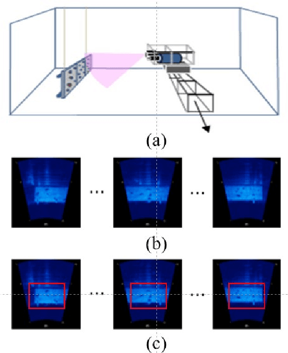 Figure 3 for A Self-Supervised Denoising Strategy for Underwater Acoustic Camera Imageries
