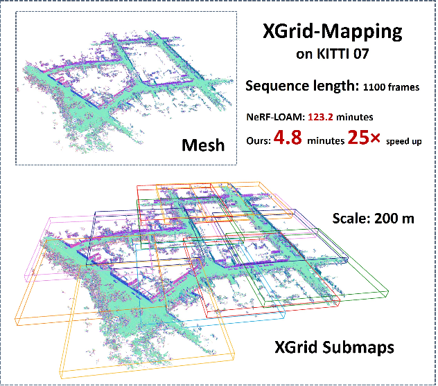 Figure 1 for XGrid-Mapping: Explicit Implicit Hybrid Grid Submaps for Efficient Incremental Neural LiDAR Mapping